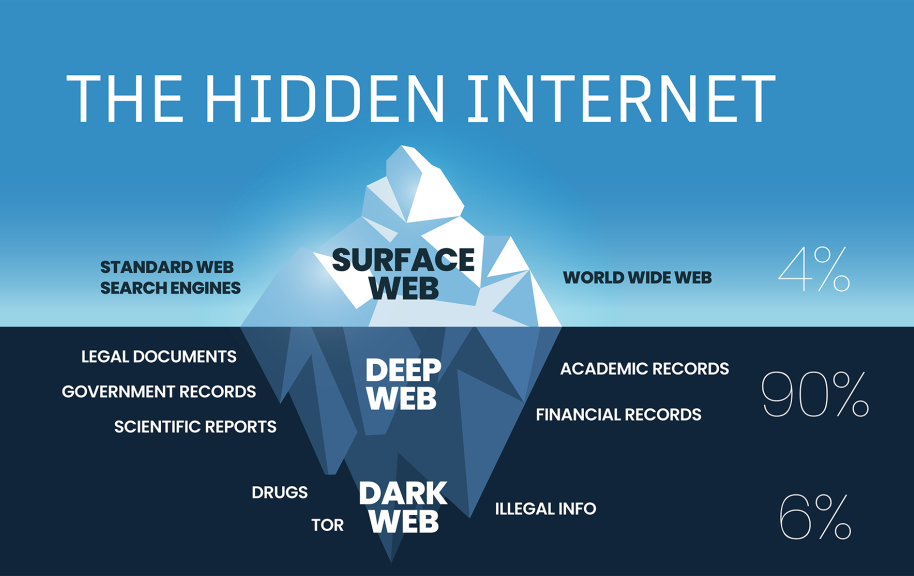 dark web monitor iceberg